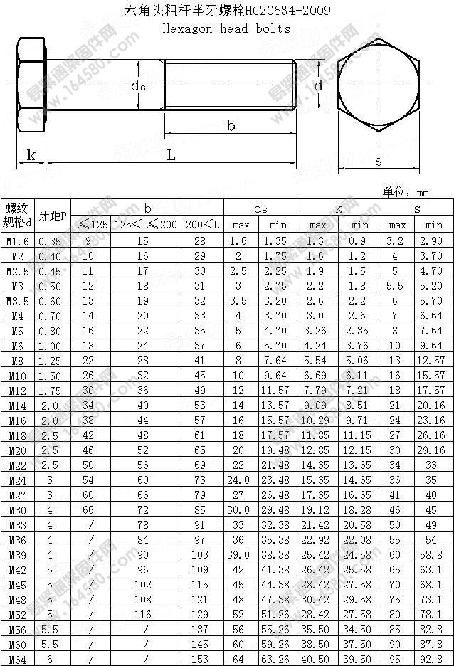 HG/T20634-2009-法兰管用六角螺栓[标准|规格]