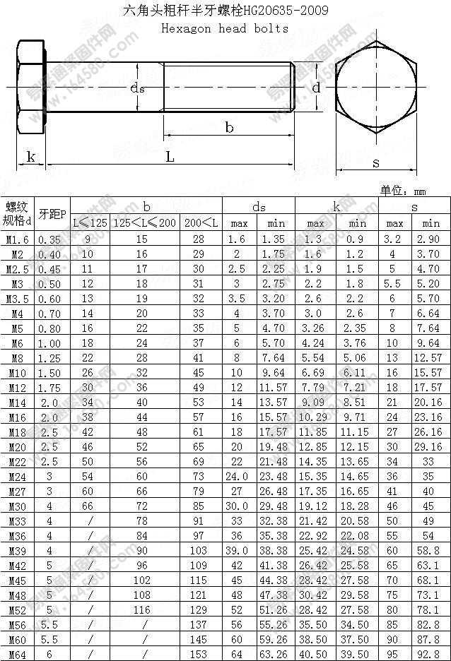 HG/T20635-2009-法兰管用六角螺栓[标准|规格]