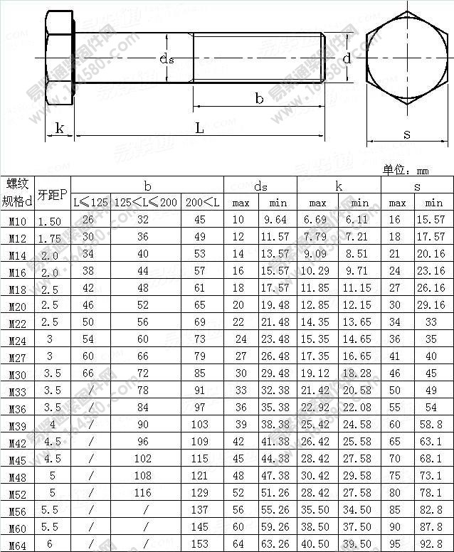 HG/T20614-2009-钢制管法兰用六角螺栓[标准|规格]