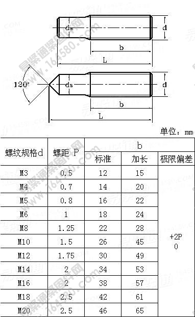 GB/T902.1-2008-手工焊用焊接螺柱[标准|规格]