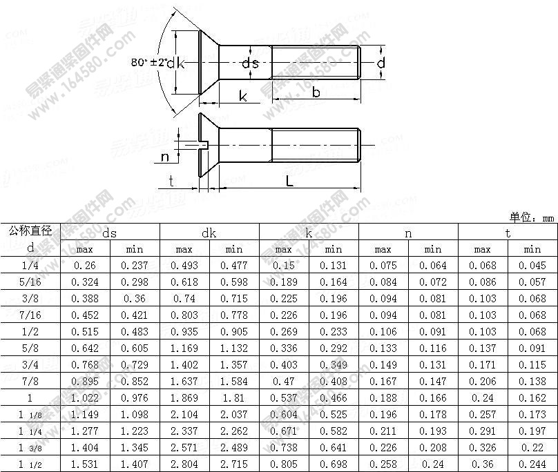 ASME/ANSIB18.5-2008-沉头螺栓Table7[标准|规格]