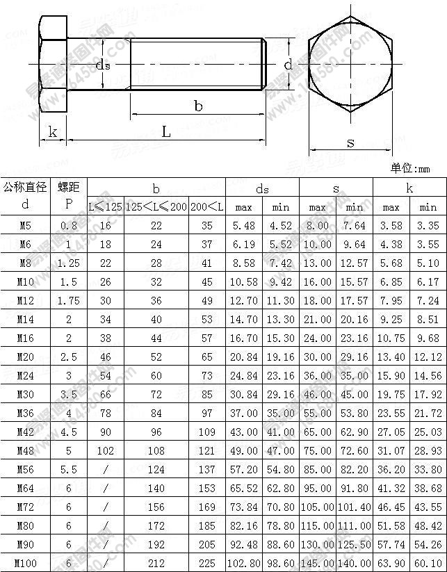 ASME/ANSIB18.2.3.5M-1979-米制外六角螺栓[标准|规格]