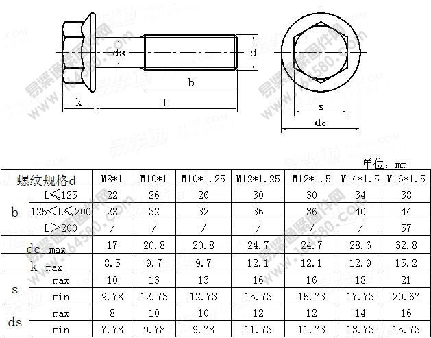 EN14219-2003-细牙六角小法兰螺栓[标准|规格]
