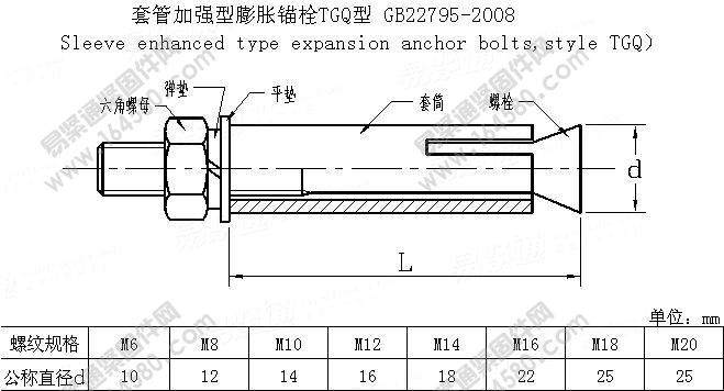 套管加强型膨胀锚栓-GB/T22795-2008尺寸规格