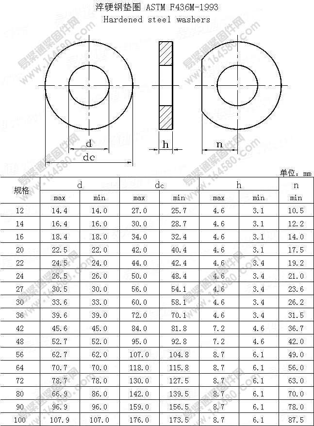 淬硬钢垫圈-ASTMF436M-1993尺寸规格