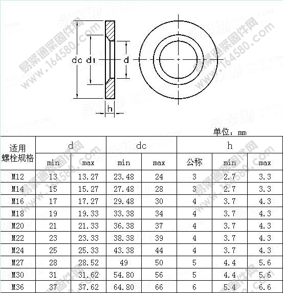 预加负荷用高强度结构螺栓组件第6部分：倒角垫圈-EN14399-6-2006[标准|规格]