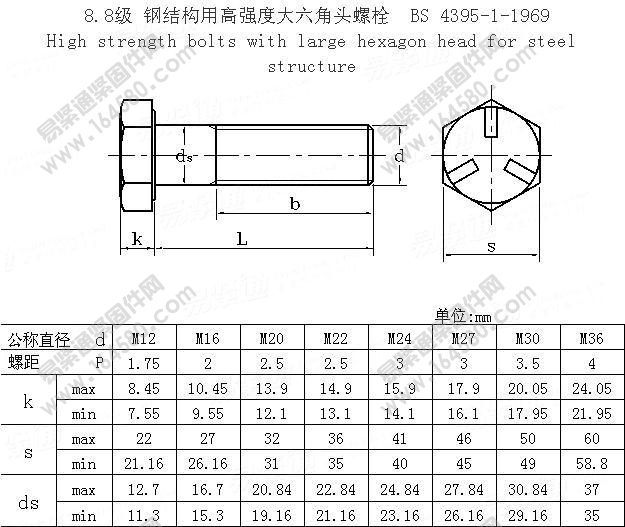 8.8级钢结构用高强度大六角头螺栓-BS4395-1-1969[标准|规格]
