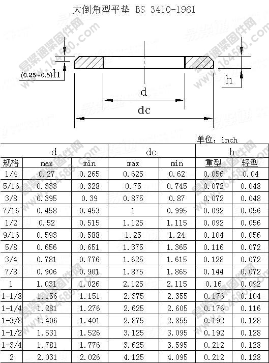 美制和英制紧固件用精制倒角型大平垫圈table4-BS3410-1961[标准|规格]