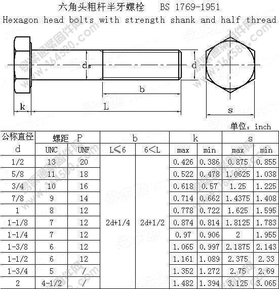 六角头粗杆半牙螺栓-BS1769-1951尺寸规格
