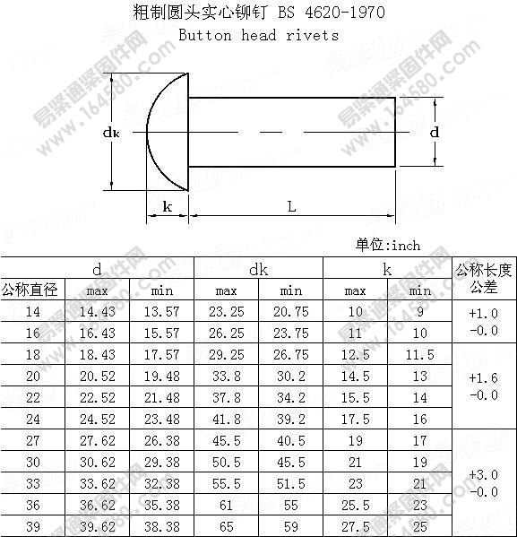 米制热锻粗制圆头实心铆钉-BS4620-1970[标准|规格]