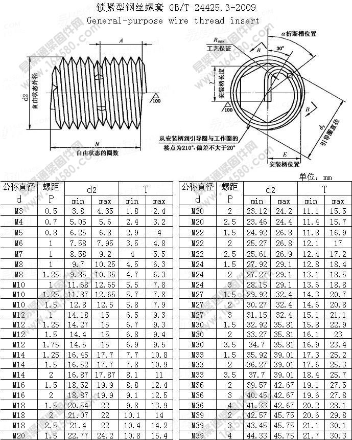 锁紧型钢丝螺套-GB/T24425.3-2009[标准|规格]