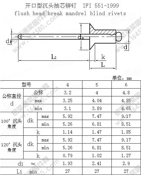 开口型沉头抽芯铆钉-IFI551-1999[标准|规格]