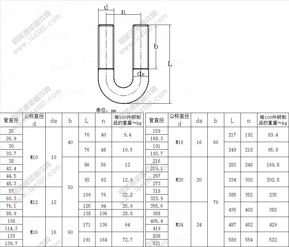 U型螺栓—20-500NW管用圆钢制弓形夹-DIN3570-1972[标准|规格]