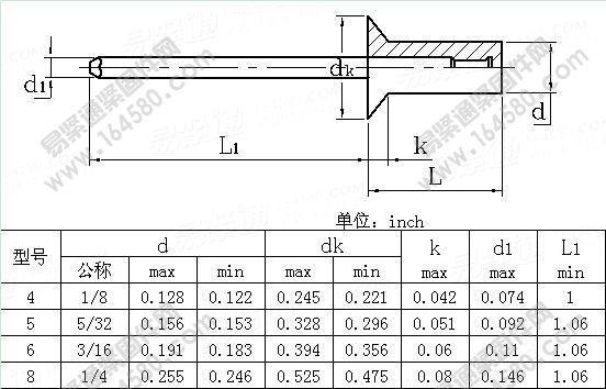 120°封闭型沉头抽芯铆钉-IFI126-2003[标准|规格]