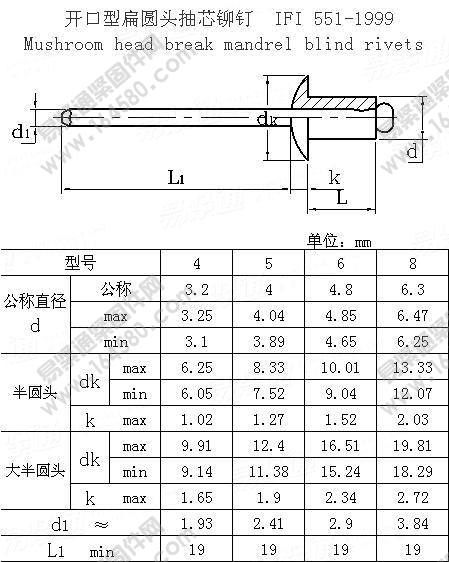 开口型扁圆头抽芯铆钉-IFI551-1999[标准|规格]