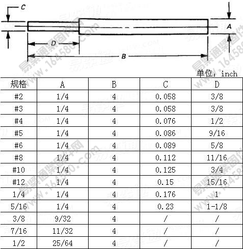 2型钢丝螺套拆卸工具-ASME/ANSIB18.29.1-1993[标准|规格]