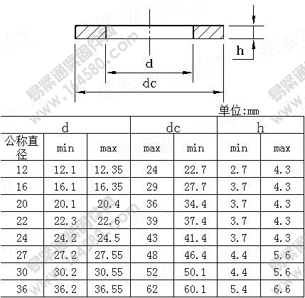 钢结构用高强度平垫圈-EN14399-9-2009[标准|规格]