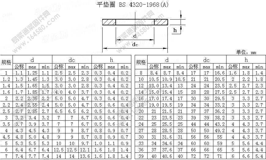 米制精制垫圈A型-BS4320-1968[标准|规格]