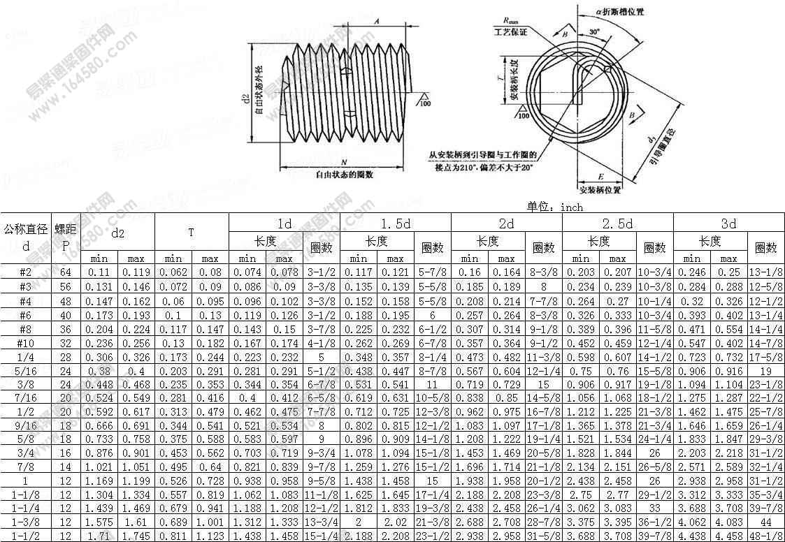 UNF螺纹锁紧型钢丝螺套-ASME/ANSIB18.29.1-1993[标准|规格]