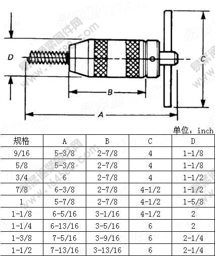 5型钢丝螺套安装工具-ASME/ANSIB18.29.1-1993尺寸规格