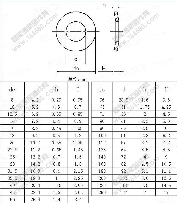 碟形垫圈-系列B-DIN2093-1992[标准|规格]