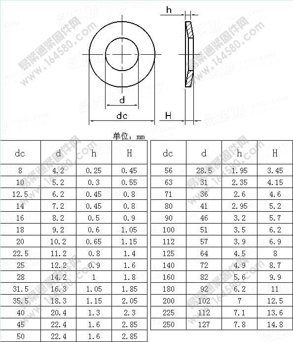 碟形弹簧垫圈-系列C-DIN2093-1992[标准|规格]