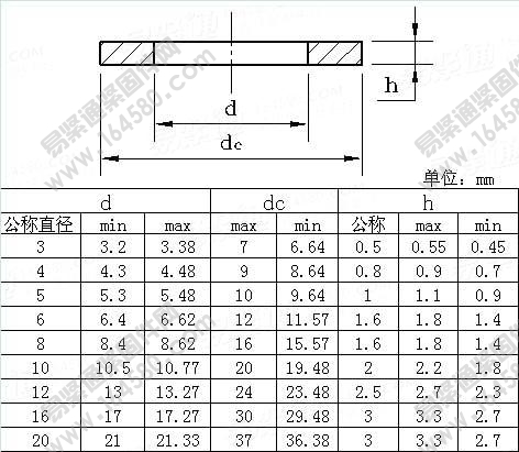 塑料大平垫-DIN34816-1999[标准|规格]