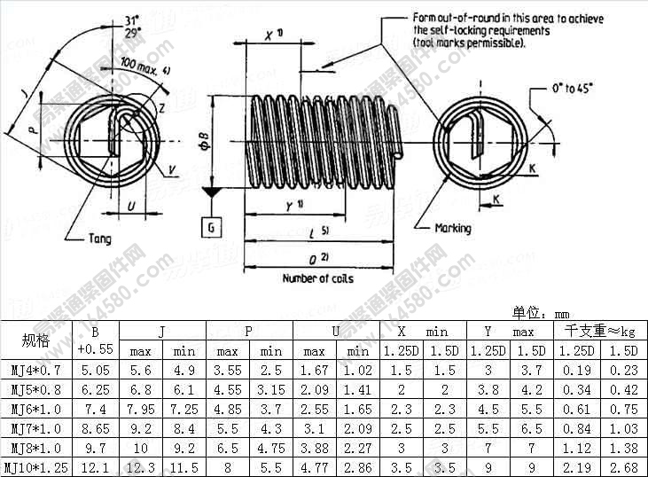 耐热镍基合金NI-PH2801锁紧型钢丝螺套-EN3542-1998[标准|规格]