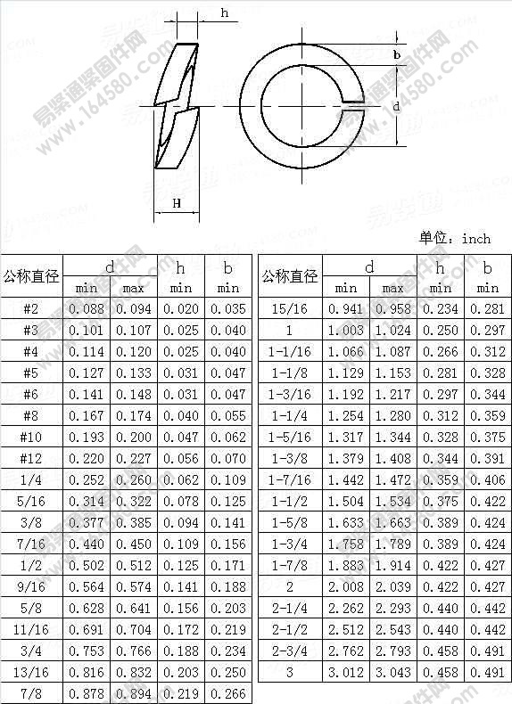 标准型弹簧垫圈-ASME/ANSIB18.21.1-2009[标准|规格]