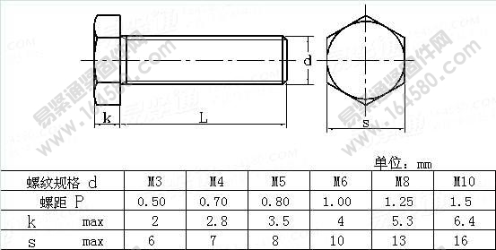 塑料全螺纹六角头螺钉-DIN34810-1999尺寸规格