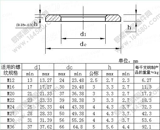 钢结构倒角平垫圈-DIN34820-2004[标准|规格]