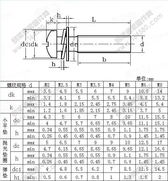 十字槽盘头螺钉、平垫和弹垫组合件-JISB1188-1995[标准|规格]