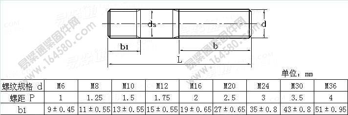 T形螺母用双头螺柱-DIN6379-2003[标准|规格]