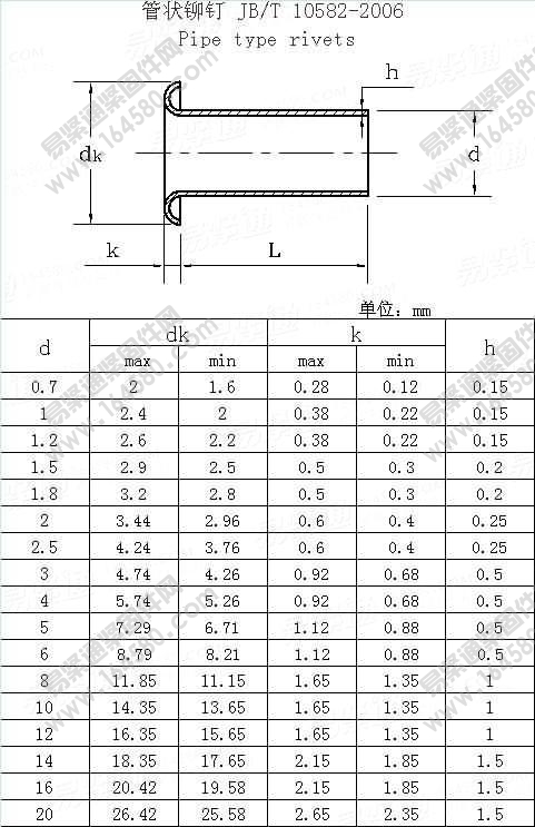 管状铆钉-JB/T10582-2006[标准|规格]
