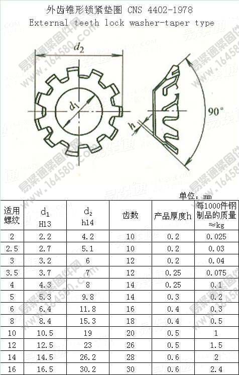 外齿锥形锁紧垫圈-CNS4402-1978[标准|规格]