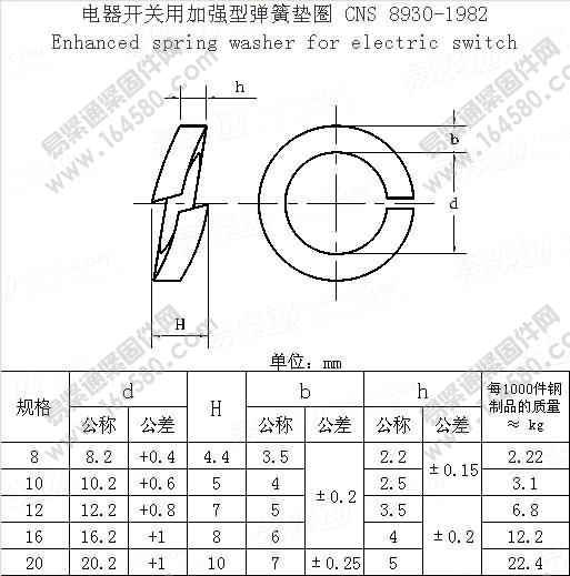 电器开关用加强型弹簧垫圈-CNS8930-1982[标准|规格]