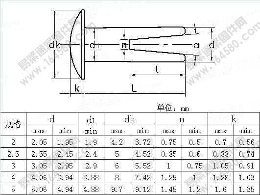 米制圆头开口铆钉-BS4894-1993[标准|规格]