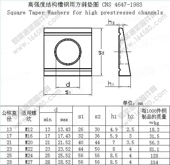 高强度结构槽钢用方斜垫圈-CNS4647-1983[标准|规格]