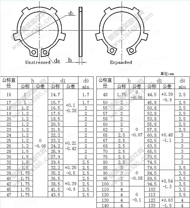 带齿轴用挡圈-DIN983(D2100/AK)-2011[标准|规格]