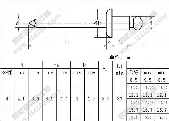 塑料用开口型圆头抽芯铆钉-QC/T892-2011[标准|规格]