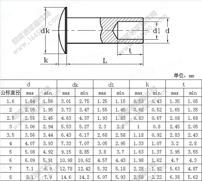 米制大扁头半空心铆钉-ASME/ANSIB18.7.1M-1984(R1992)[标准|规格]