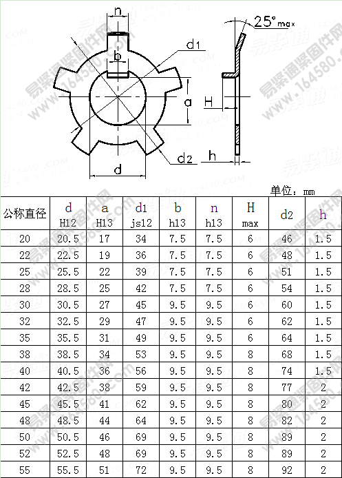 圆螺母用止动垫圈-NFE22-112-1969[标准|规格]