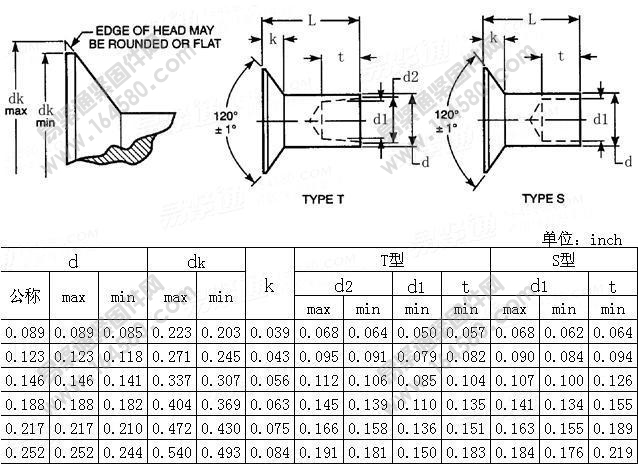 120°沉头半空心铆钉Table6-ASME/ANSIB18.7-2001[标准|规格]