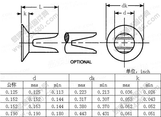 沉头开口型铆钉Table9-ASME/ANSIB18.7-2001[标准|规格]