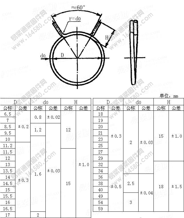 钢丝弹性环箍-QC/T621-1999[标准|规格]