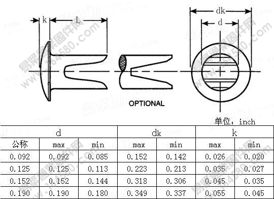 椭圆头开口型铆钉Table8-ASME/ANSIB18.7-2001[标准|规格]