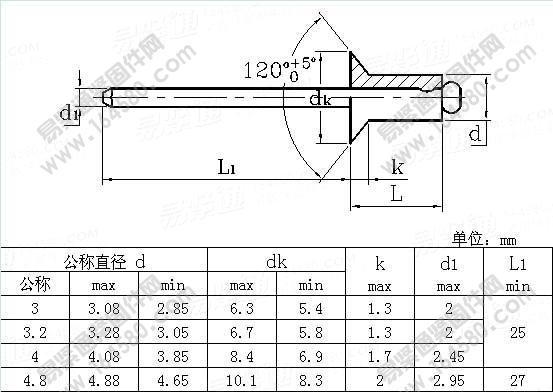 铜帽铁芯开口型沉头抽芯铆钉-NFE25-723-2003[标准|规格]