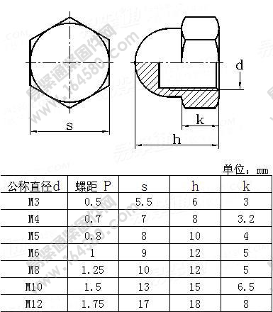 塑料六角盖形螺母-YJT1049-2013[标准|规格]