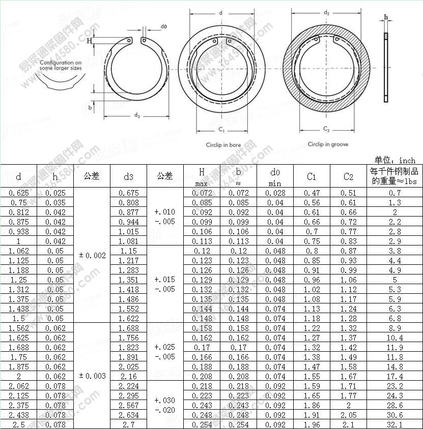 英制V型孔用挡圈N1308/NJV-YJT1074(N1308/NJV)-2013[标准|规格]