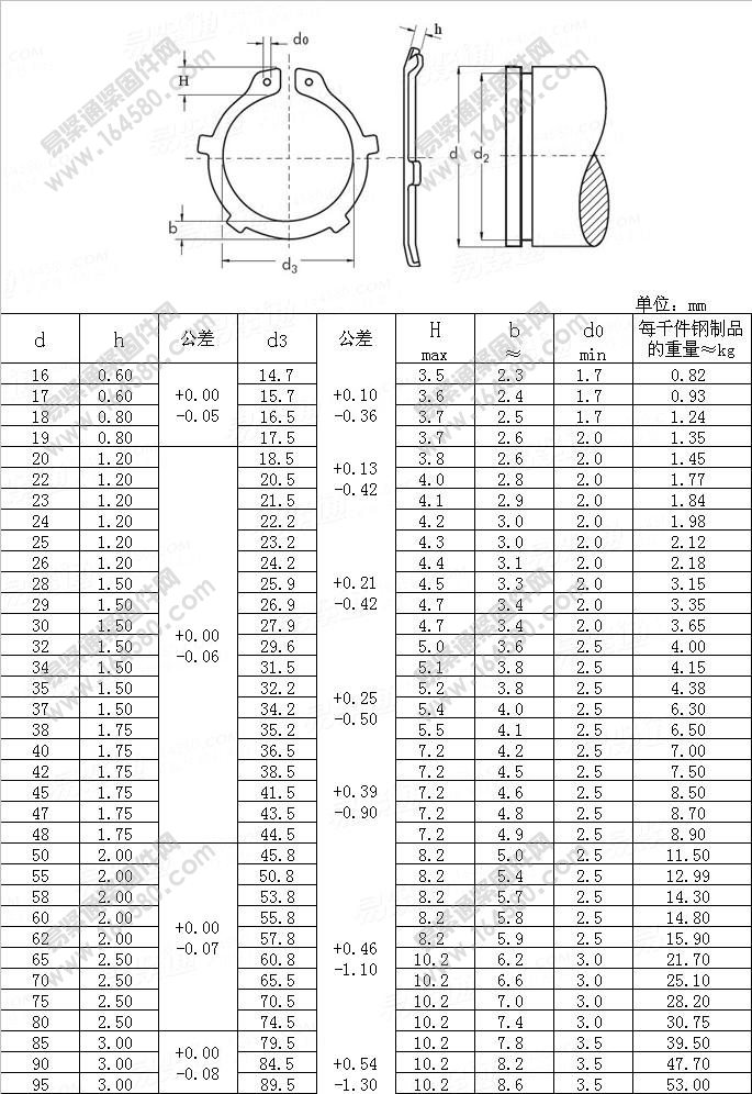 L形带齿轴用挡圈983L/AL-YJT1057(983L/AL)-2013尺寸规格